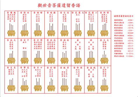 長短示吉凶香譜|傳統文化上香：二十四香譜和七十二香譜圖解，上香人。